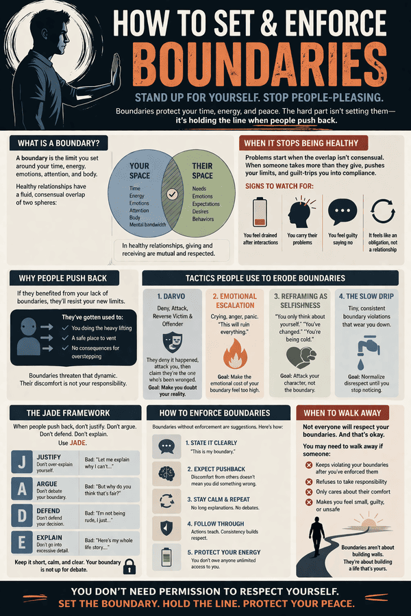 How to Set and Enforce Boundaries (Without People-Pleasing) infographic