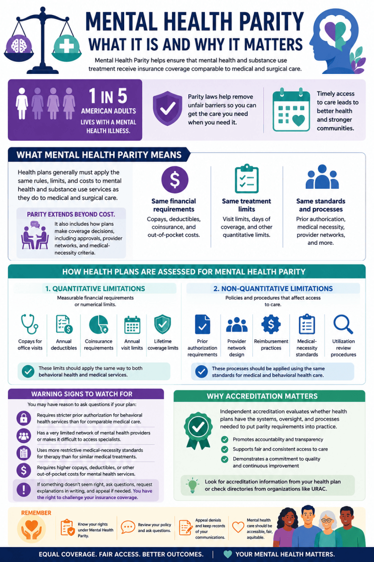 Mental Health Parity Explained: Why Equal Insurance Coverage Matters
